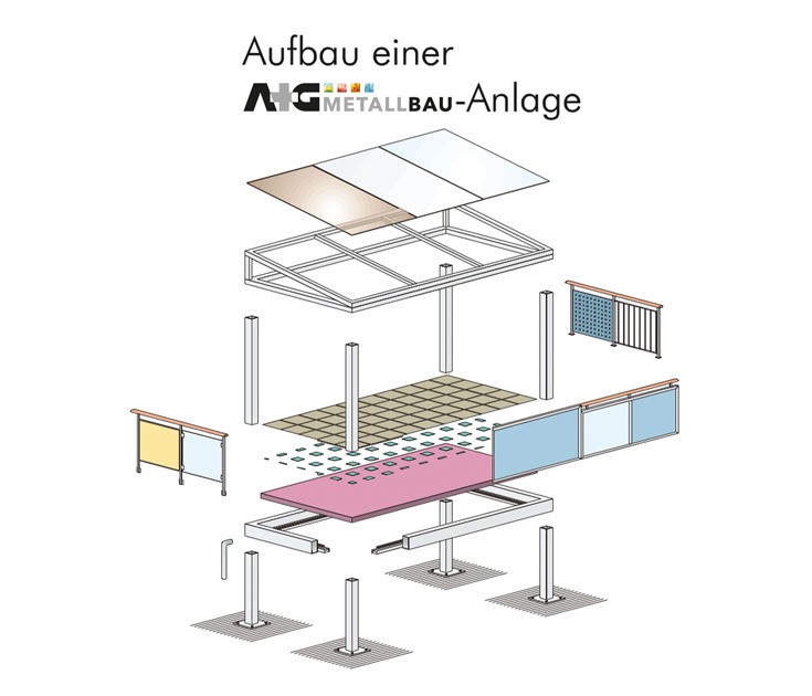Konstruktion A+G Metallbau Balkonsysteme Balkonerweiterungen Balkonspezialisten Konstruktion A+G Metallbau Balkonsysteme Balkonerweiterungen Balkonspezialisten